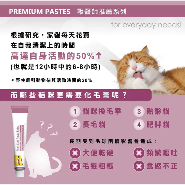 【Gimpet 竣寶】麥芽化毛膏-專業版20g(化毛膏、溫和排出毛球、維持腸胃道健康、貓咪排毛、保健、排出毛球)