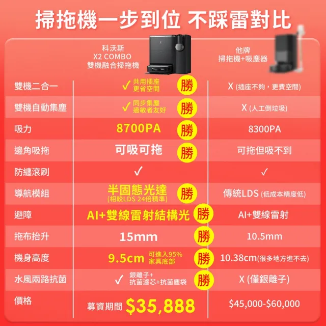 【ECOVACS 科沃斯】全新DEEBOT X2 COMBO全能一站式清潔掃拖機器人(雙機一體/雙向集塵/集塵熱洗烘/最薄旗艦)