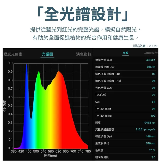【JIUNPEY 君沛】1入組 4呎 50W全光譜植物燈管 防水型雙燈芯設計(植物生長燈 三防燈)