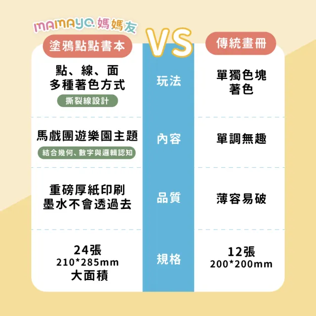 【mamayo 媽媽友】台灣製點點塗鴉本-遊樂園馬戲團(24頁厚頁印刷著色本)