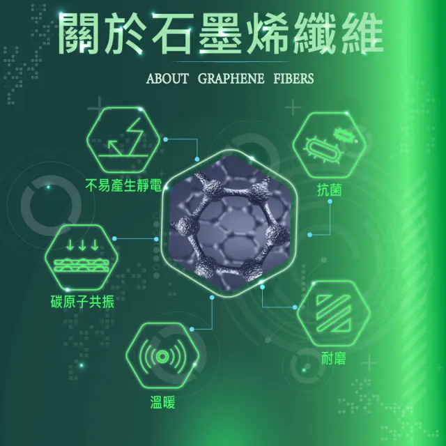 【COMDS 康得適】石墨烯科技套指護腕 1入(WO-304 拇指套入 護手腕 健身護腕)