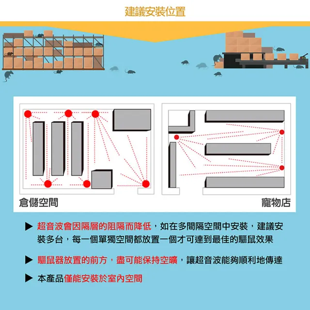 【Digimax】UP-11K 營業用超強效超音波驅鼠器 3入