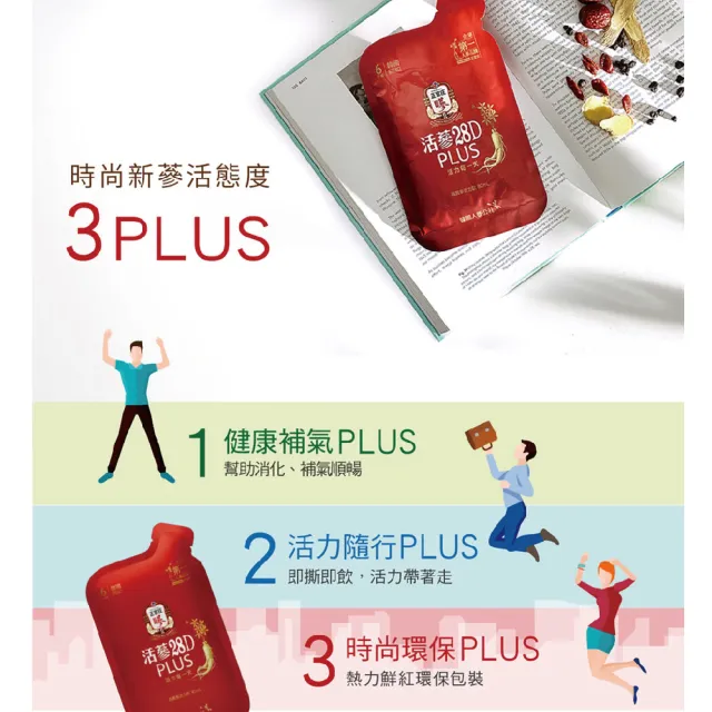 【正官庄】活蔘28D PLUS 80mlx30包/盒(牛磺酸/維他命B/幫助消化/補氣/許光漢代言推薦)