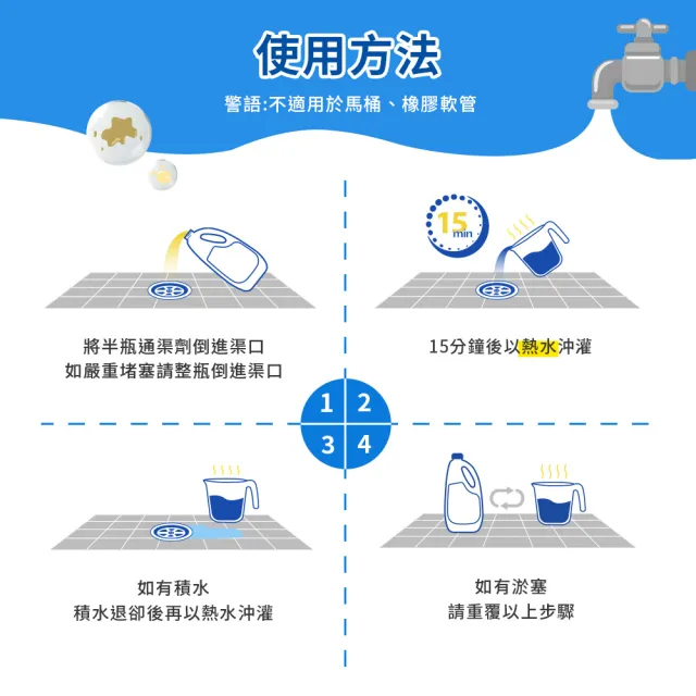 【Clorox高樂氏】強力水管通渠劑946mlx3(水管疏通/水管清潔/凝膠/管道堵塞/溶解毛髮菜渣)