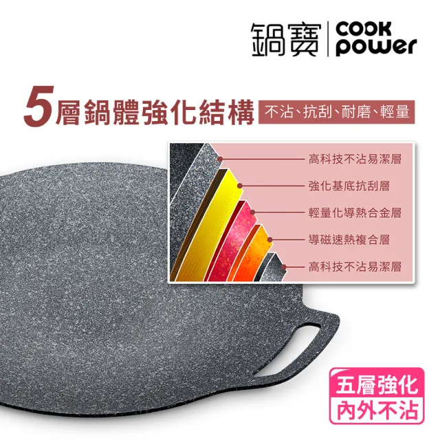 【CookPower 鍋寶】韓式不沾鑄造燒烤盤38CM+30CM(IH/電磁爐適用)