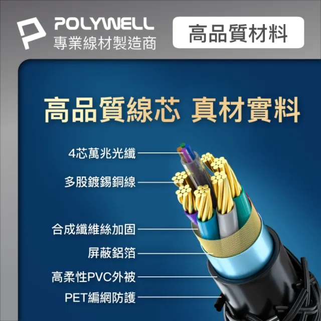 【POLYWELL】HDMI AOC光纖線 2.1版 /10M