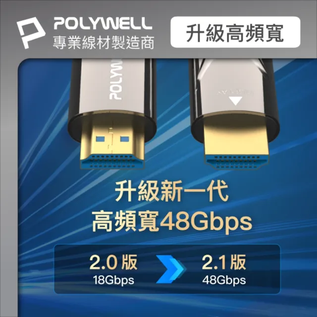 【POLYWELL】HDMI AOC光纖線 2.1版 /5M