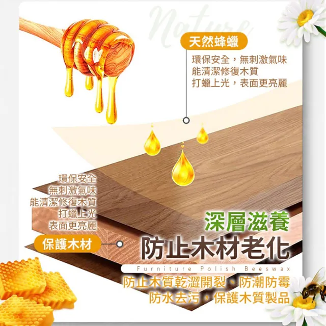 【JOHN HOUSE】家具護理拋光蜂蠟 深入深層滋養 傢俱護理蠟 蜂蠟油 木蠟油(500ml)