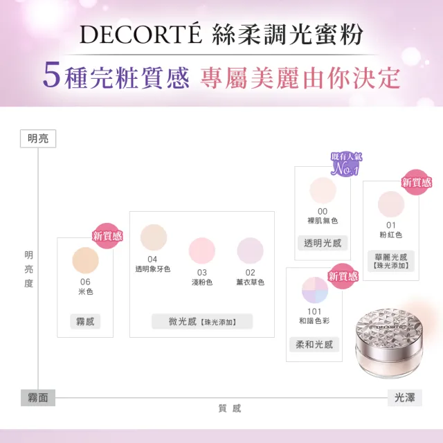 【COSME DECORTE 黛珂】完美調光四色蜜粉16g