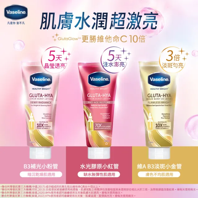 【Vaseline 凡士林】精華凝乳 330ml買1送1共2入(水光膠原/肌亮水潤/淡斑勻亮)