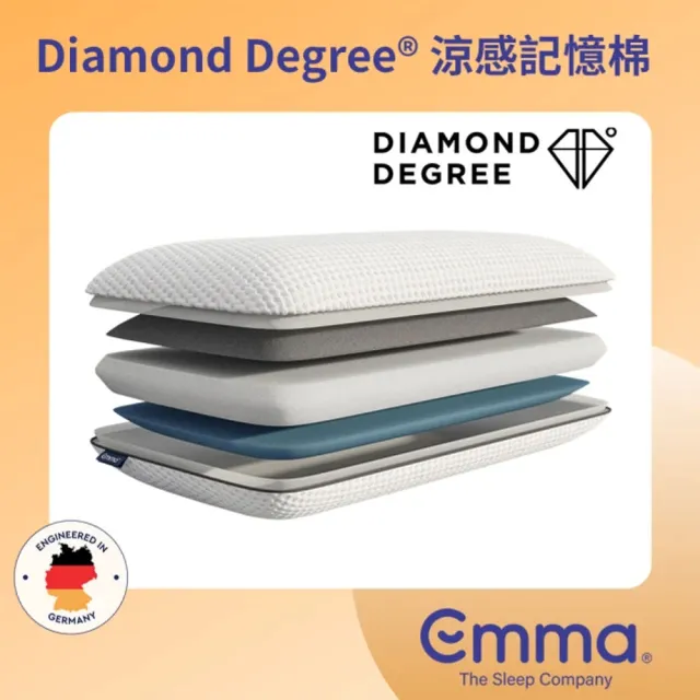 【德國Emma】Diamond石墨烯黑鑽床墊+黑鑽石記憶枕 贈保潔墊 單人加大(歐洲獲獎最多獨立筒床墊 恆溫睡眠)