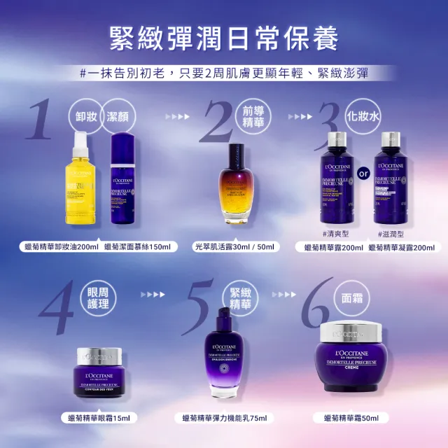 【L’Occitane 歐舒丹】蠟菊精華保濕組(精華露200ml+精華霜50ml 送機能乳10ml/抗老/化妝水/保濕霜)