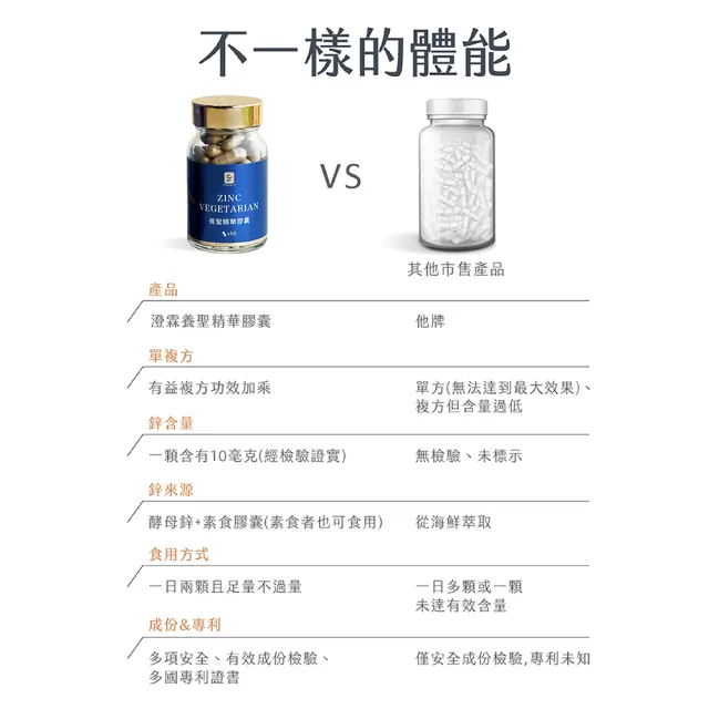 【chenglin 澄霖】澄霖養聖精華膠囊1入(共60粒.專利成份.維持能量.增強體力)
