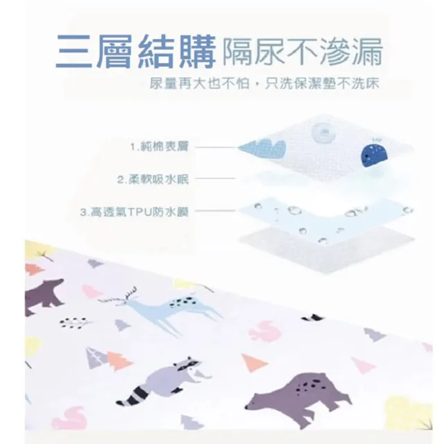 【DaoDi】二件組頂級純棉防水隔尿保潔墊尺寸雙人(尿布墊防水墊產褥墊)