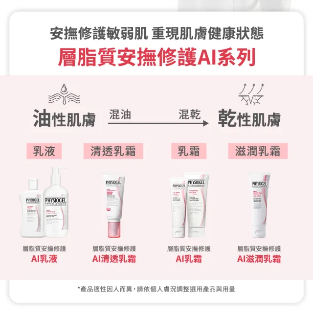 【PHYSIOGEL潔美淨】層脂質舒敏AI乳液200ml-2入組(敏感肌、異位性皮膚炎、抗皺撫紋)