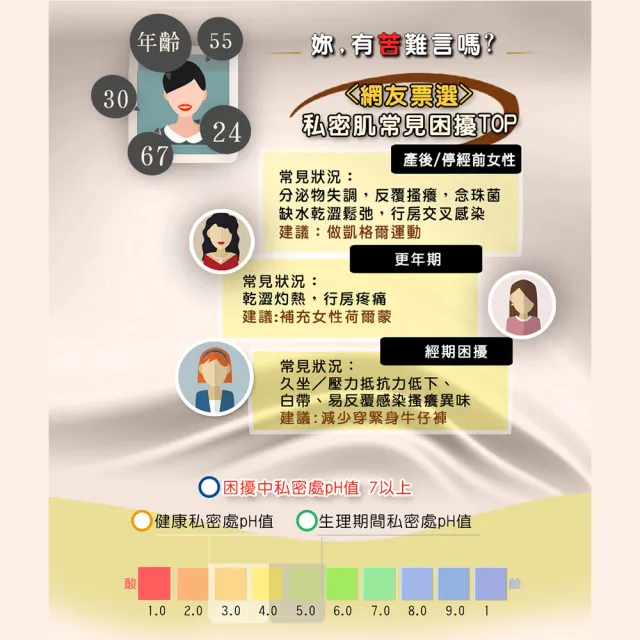 【WellnuX 維妮舒】NV5舒芙菁華凝膠2ml安瓶八入標準組(私密緊緻頂級保養 長效舒緩私密困擾)