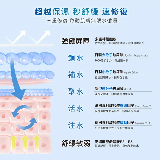 【DR.WU 達爾膚】玻尿酸保濕精華化妝水150ML(清爽型)