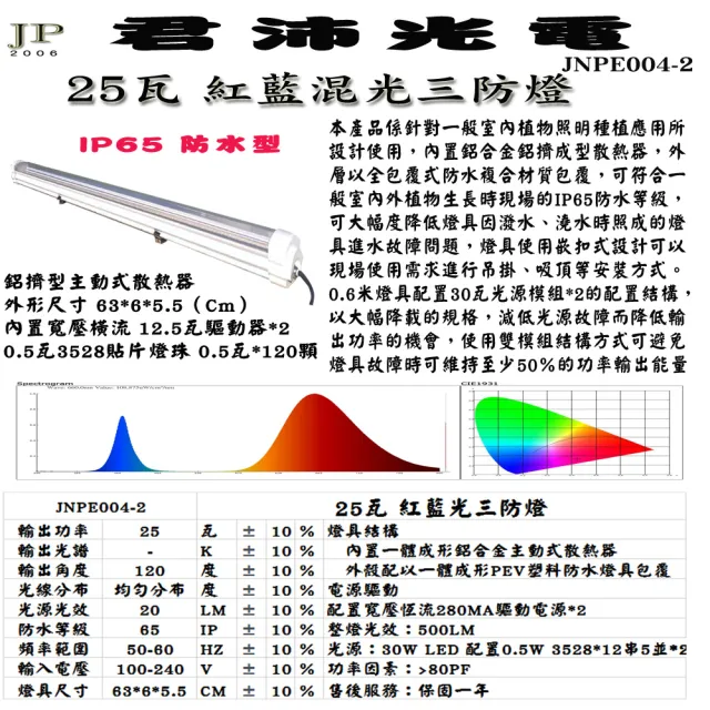 【JIUNPEY 君沛】2呎 25W 紅藍光譜植物燈管 防水型雙排燈芯設計(植物生長燈 三防燈)