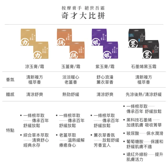【安】玉薑霜-30ml(金門一條根+老薑精油溫熱舒暢)