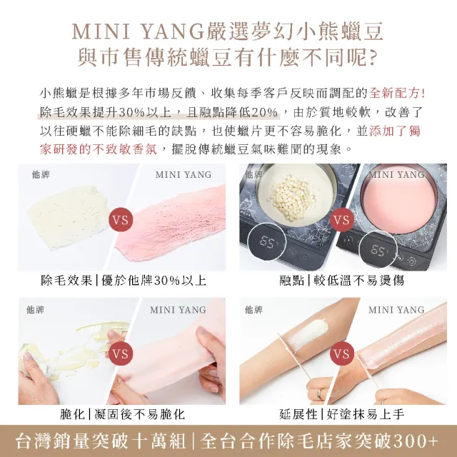 【MINI YANG】夢幻小熊低痛感熱蠟除毛組+頂級保養4件組(居家除毛+頂級保養超值組 全新配方 超低痛感)