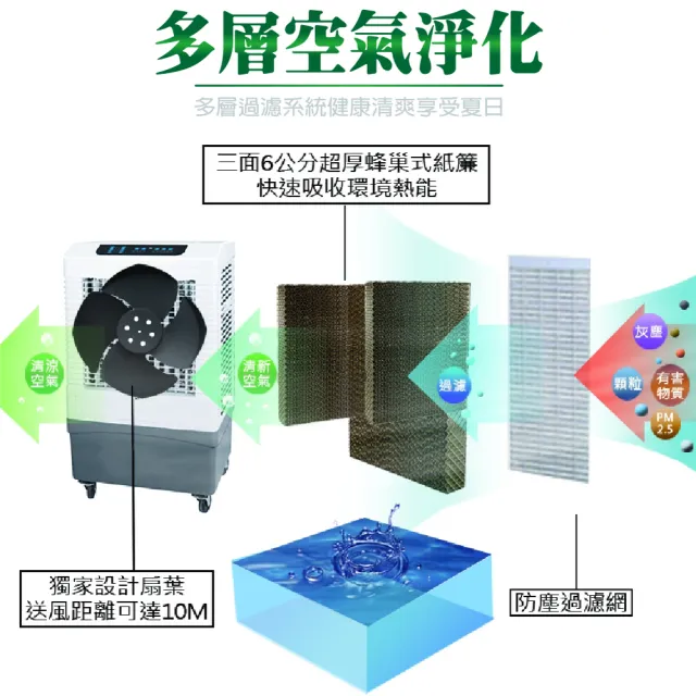 LAPOLO】水冷扇60公升(水冷扇、工業扇) - momo購物網- 好評推薦-2026年6月