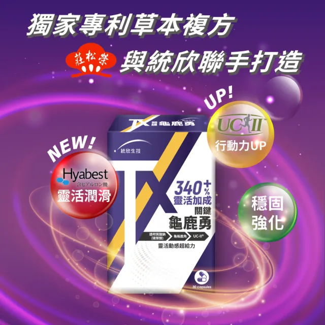 【統欣生技】TX-關鍵勇-足量UCII玻尿酸添加 1入組(30粒/入)