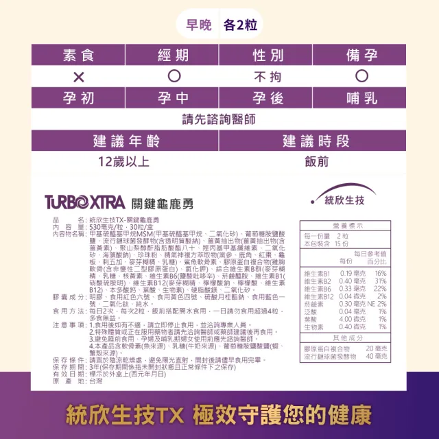 【統欣生技】TX-關鍵勇-足量UCII玻尿酸添加 1入組(30粒/入)