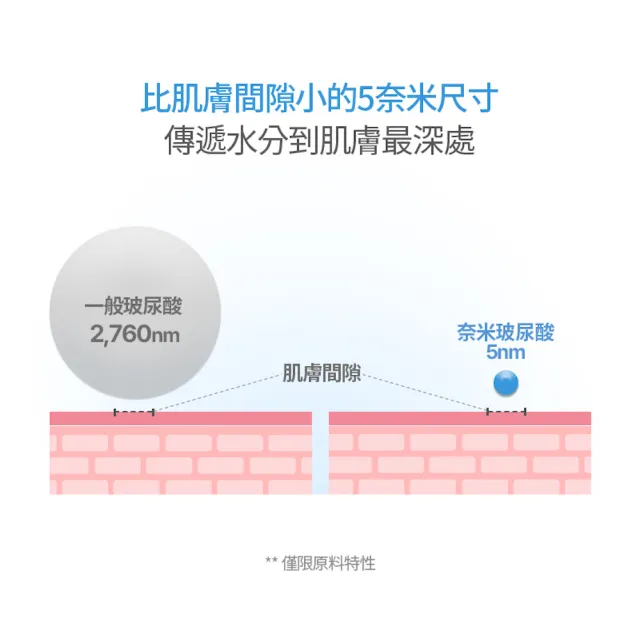【MEDITHERAPY】藍水光保濕果凍凝膠 50g(保濕面霜 保濕凝膠 凝膠面霜)