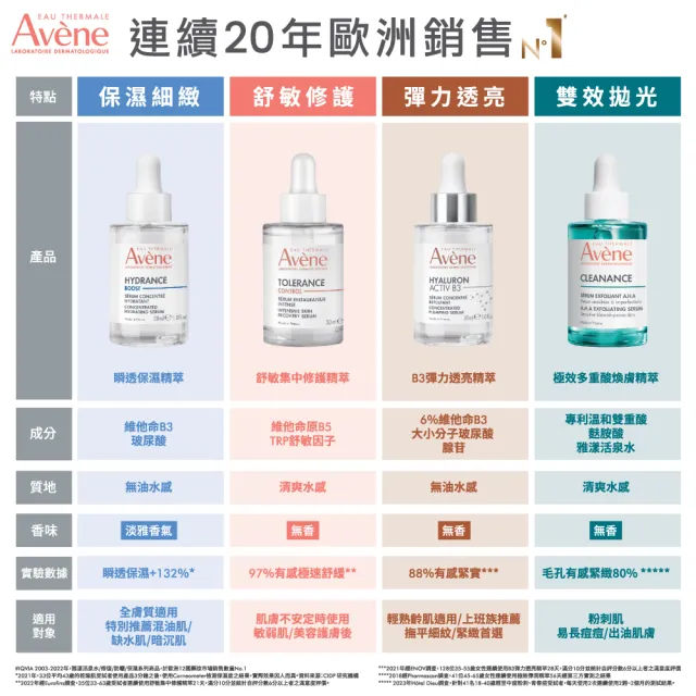 即期品【Avene 雅漾官方直營】買一送一★瞬透保濕精萃30ml_2入(短效品出清)