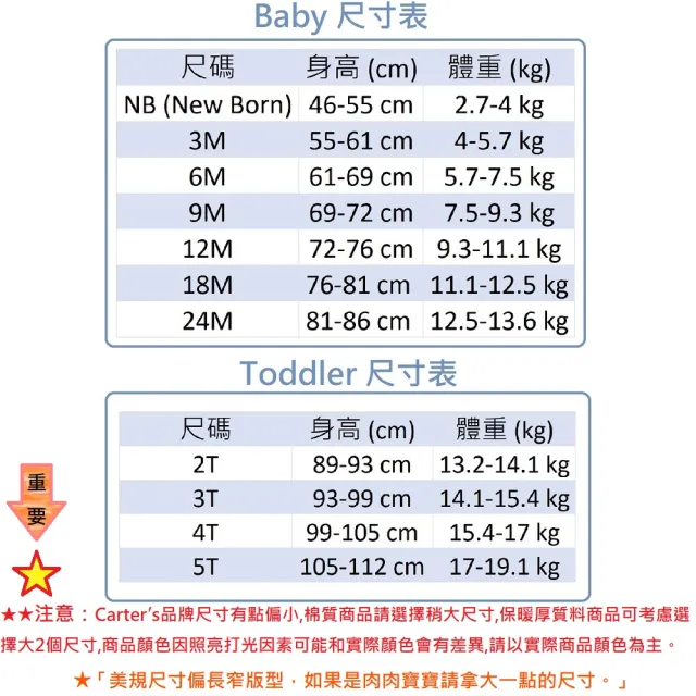 【美國童裝卡特Carter’s】N3. 包屁衣組合-短袖/背心五件組(春夏秋冬嬰幼兒兒童男童女童包屁衣組-多款可選)