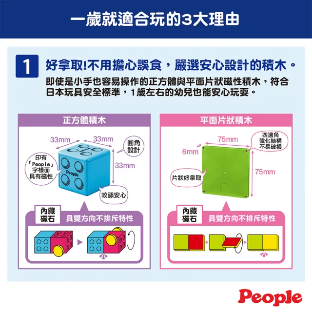 【People】益智磁性積木BASIC系列-1歲入門組合(1歲 / 磁力片 / STEAM)