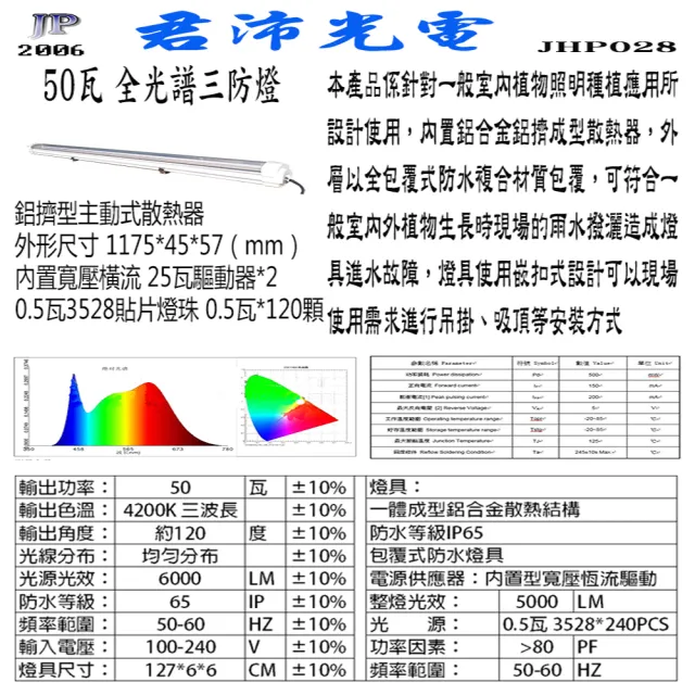 【JIUNPEY 君沛】三入組 50W 4呎全光譜植物燈管 防水型雙燈芯設計(植物生長燈 三防燈)