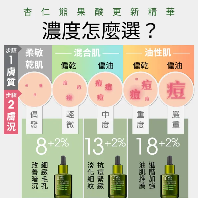 【Dr.Hsieh 達特醫】買1送1★8+2%UrMA杏仁熊果酸更新精華30ml(溫和煥膚/抗老抗痘/官方直營)