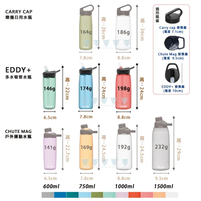 【CAMELBAK】750ml eddy+多水吸管水瓶(水壺/全新設計/多喝水)