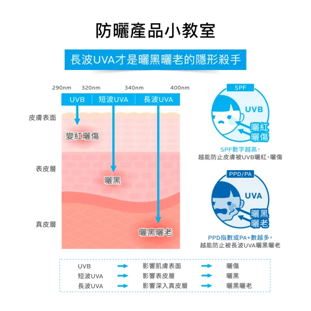 【理膚寶水】雙入組★全護清爽防曬液 UVA PRO 透明色 30ml*2 年度限定組B(防曬推薦)