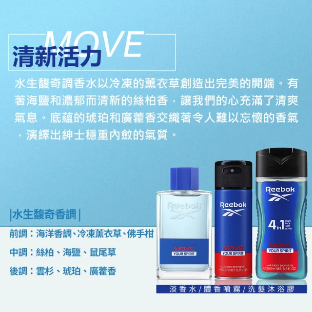 【REEBOK】男性淡香水經典限量手拿盥洗包組-淡香水100ml+沐浴膠250ml(專櫃公司貨)