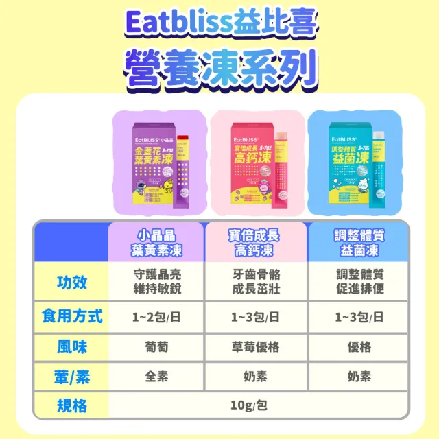 【Eatbliss 益比喜】調整體質益菌凍+小晶晶葉黃素凍升級版(益菌凍15入x2+小晶晶升級版15入x2)