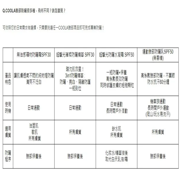 運動臉部防曬乳SPF50-無香精-50ml(COOLA/防曬/臉/運動/SPF50/無香精)