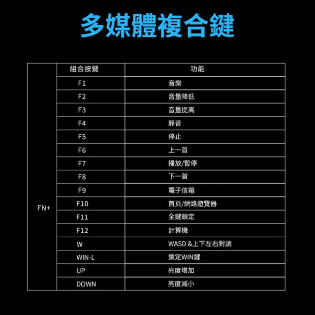 【FOXXRAY 狐鐳】霧影極致靜音電競鍵盤-FXR-BKL-90(靜音、雷雕、白色背光、不衝突鍵)
