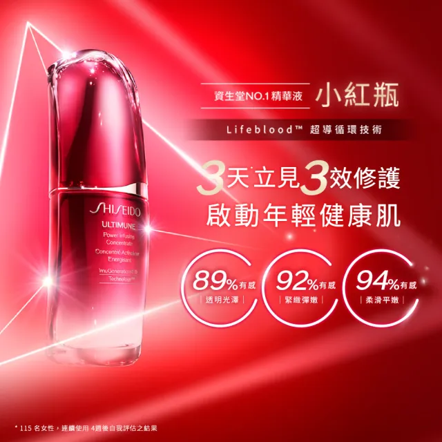 【SHISEIDO 資生堂國際櫃】小紅瓶限定禮盒_小紅瓶15mL、奇蹟露30mL、小紅霜15mL(最短效期2026/06/01)