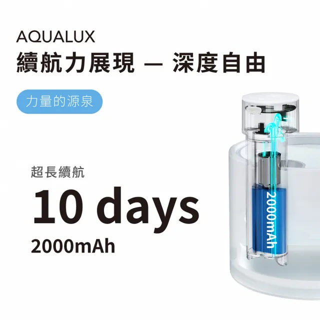 【grantclassic】恆溫底座套餐組 喝不停 AquaLux 寵物智能陶瓷飲水機 + 智慧恆溫底座(官方品牌館)