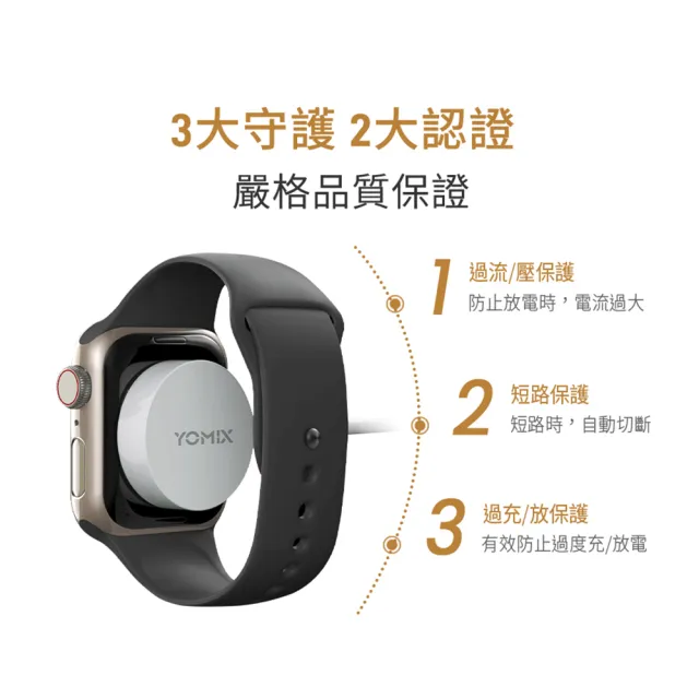 【YOMIX 優迷】Apple Watch二合一Type-C充電傳輸線(Apple Watch無線充電器)