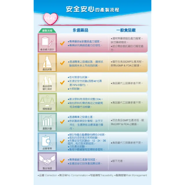 【永信藥品】複方葉黃素膠囊(60錠x6瓶)