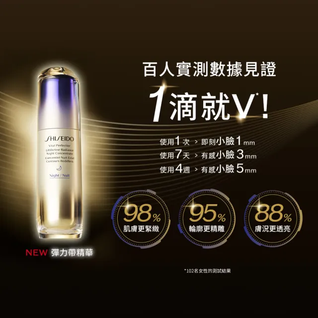 【SHISEIDO 資生堂國際櫃】激抗痕彈力帶緊緻V臉夜間精華(1滴就V！7天3倍小臉)