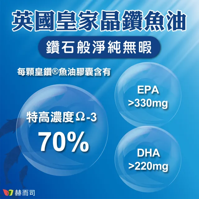 【赫而司】EPA+DHA緩釋魚油550mg 2罐(共120顆英國皇鑽小鯷魚分子蒸餾無腥味高濃度Omega-3)