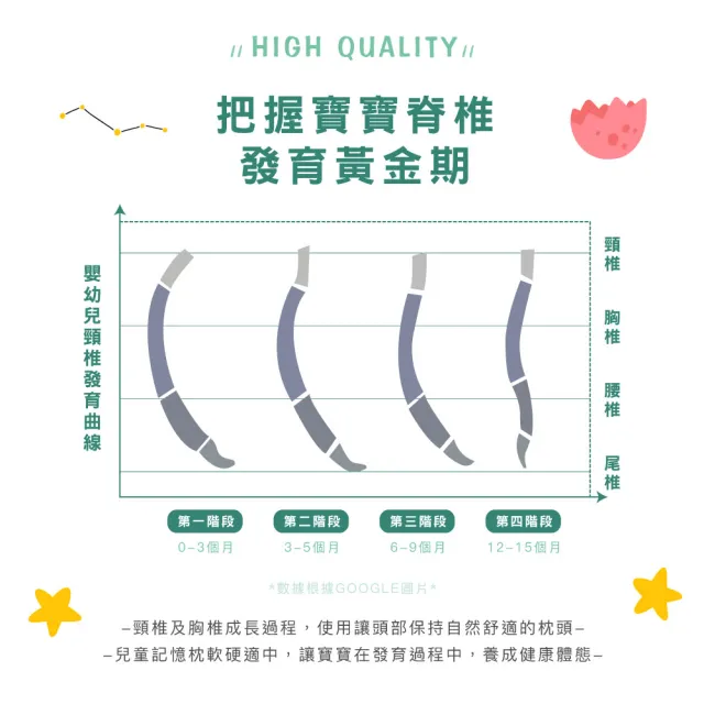 【ISHUR 伊舒爾】買1送1 兒童工學記憶舒柔枕(透氣網布/成長型/記憶枕/布套可拆洗/幼兒園午睡枕)