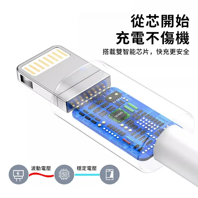 【YUNMI】TYPE-C to lightning PD快充線 20W ipad數據線 1.2M(iPhone 13/14 充電傳輸線)