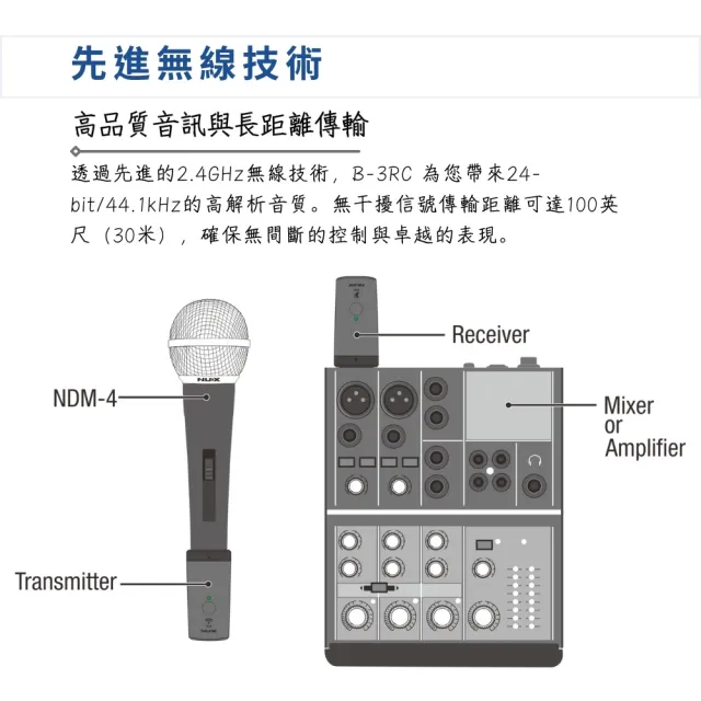 【NUX】享受無線的快感 無線麥克風系統／B-3RC(B3RC 無線導線 麥克風 充電式 播客 直播 錄音 街頭藝人)