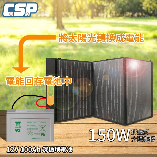 CSP 單晶矽太陽能板150W 12V100Ah(攜帶式 轉換率高 戶外行動電源站 野餐 釣魚釣 備用電源 防水太陽能)