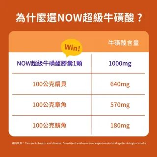 【NOW Foods】超級牛磺酸膠囊2瓶組(100顆/瓶-增強體力)